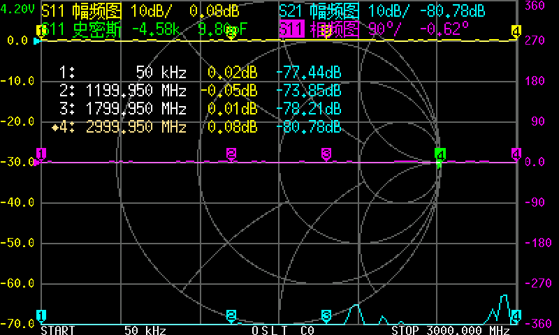 3G S-A-A-2 NanoVNA V2 Vector N - Logic Analyzer Usb recension och pris
